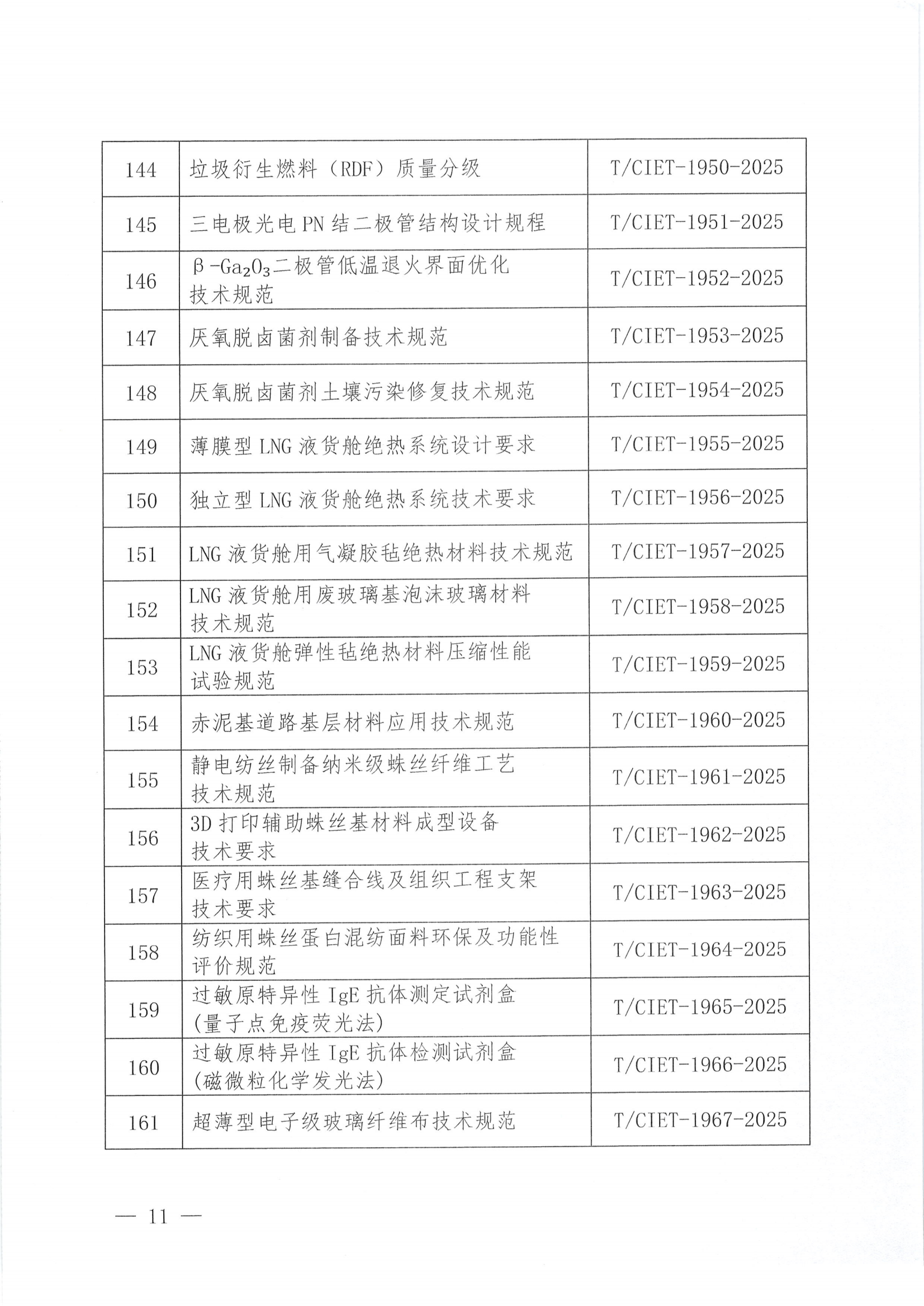 关于下达2025年度第十五批团体标准计划项目的通知_10.png
