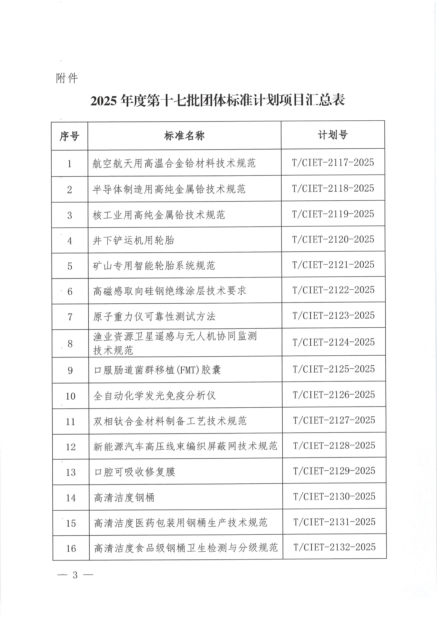 关于下达2025年度第十七批团体标准计划项目的通知_02.png