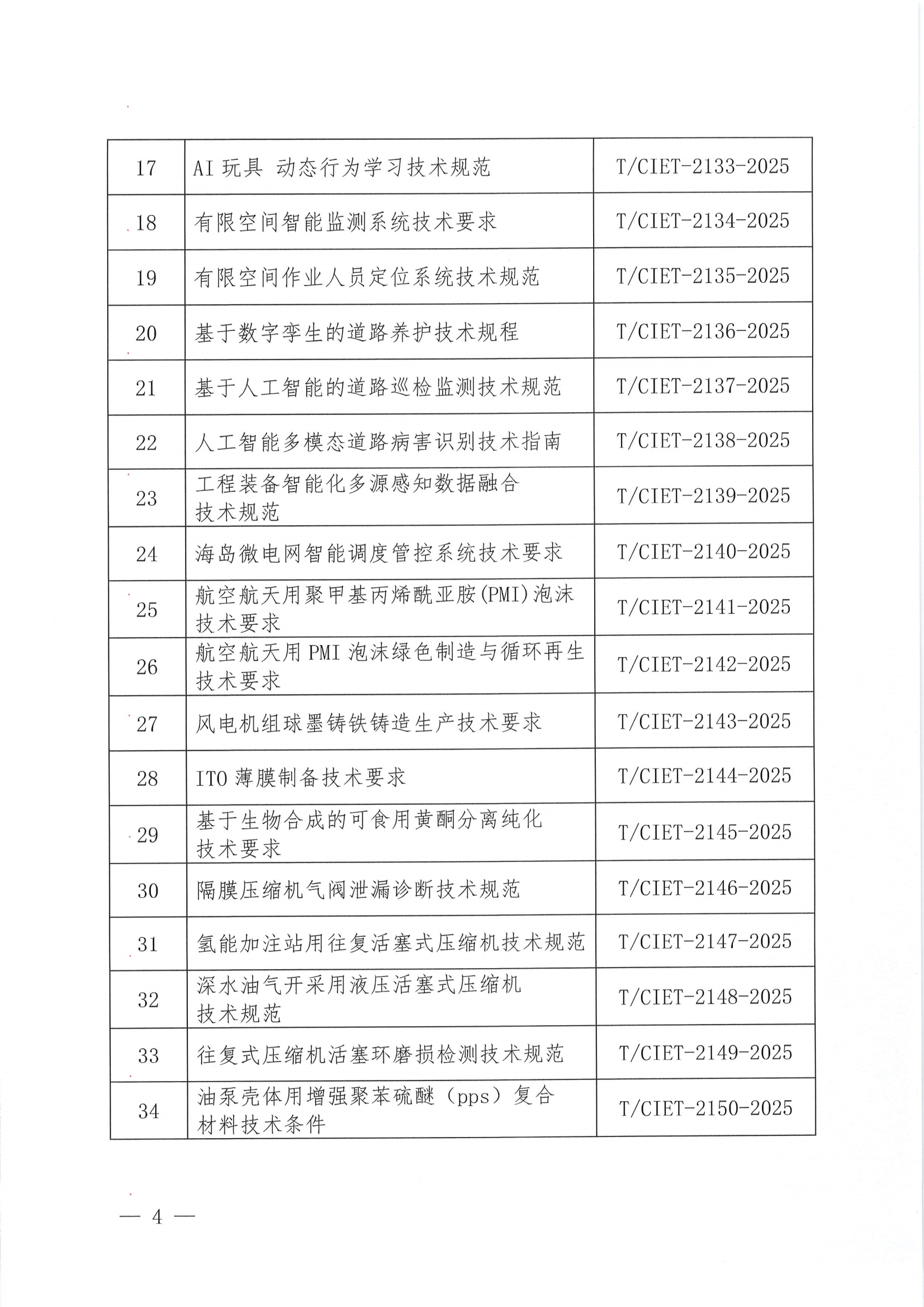 关于下达2025年度第十七批团体标准计划项目的通知_03.png