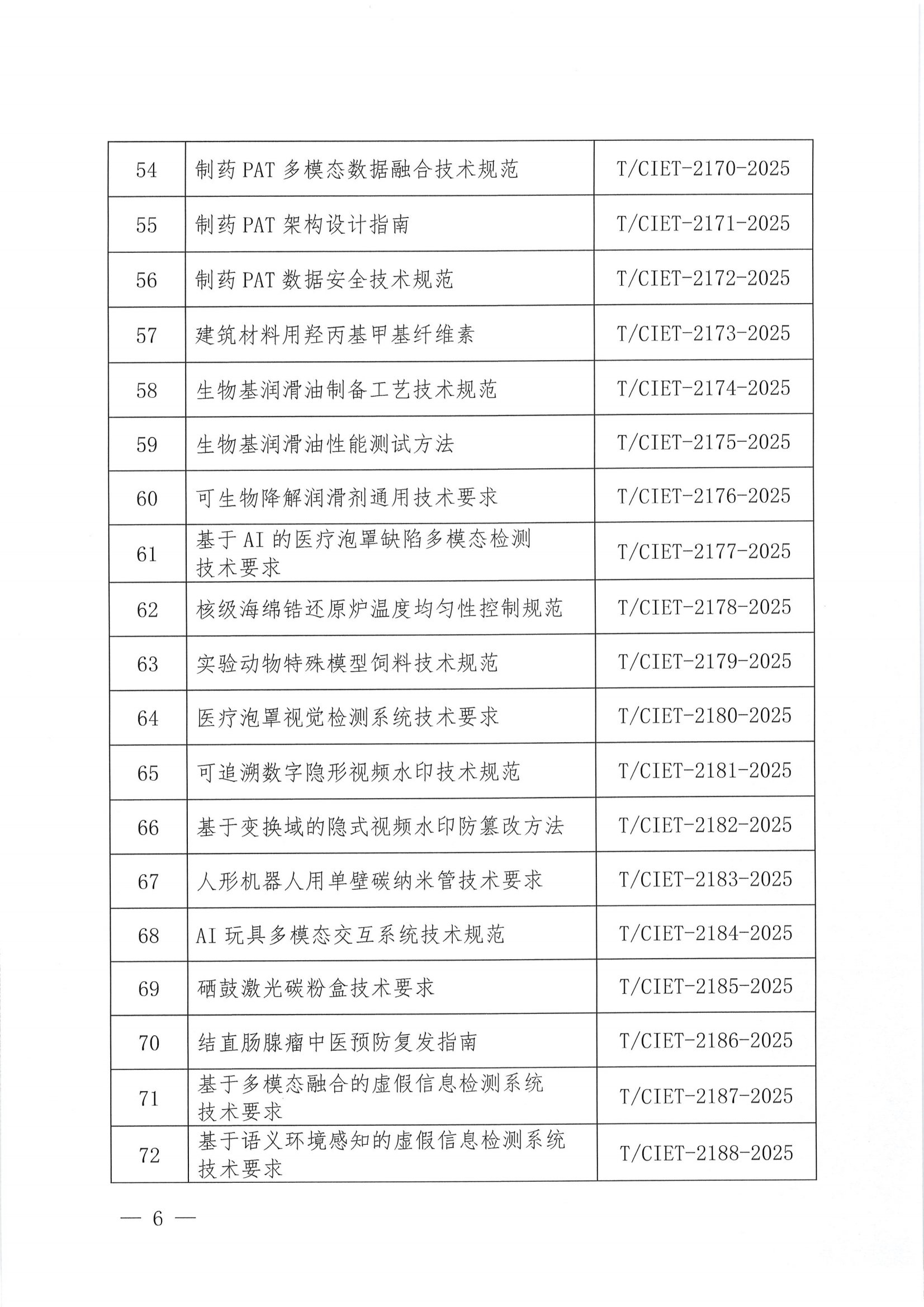 关于下达2025年度第十七批团体标准计划项目的通知_05.png