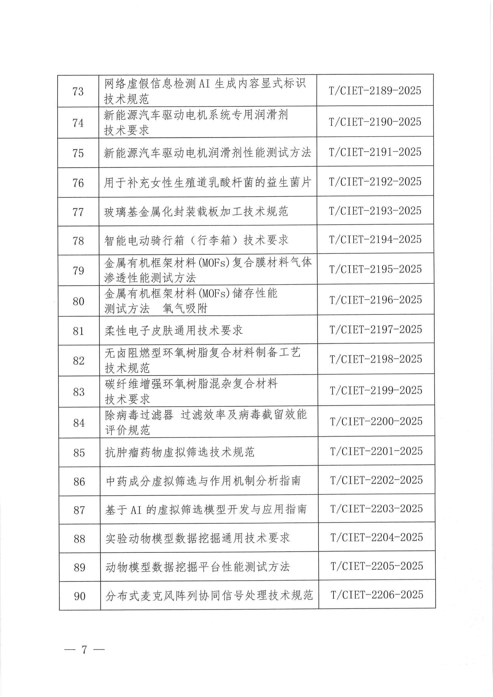 关于下达2025年度第十七批团体标准计划项目的通知_06.png