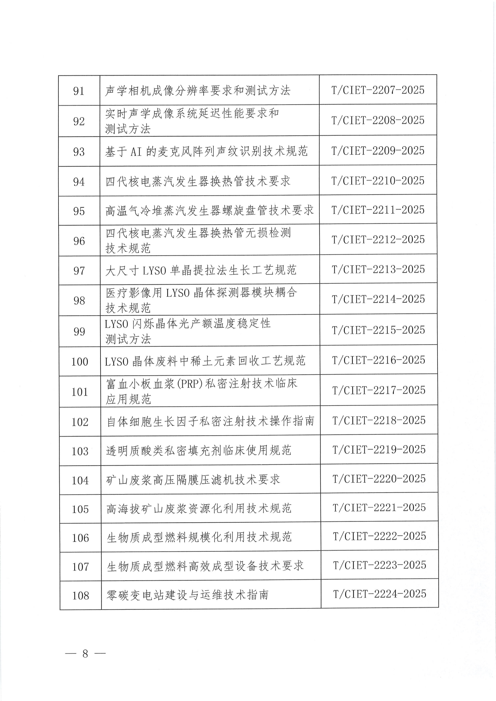关于下达2025年度第十七批团体标准计划项目的通知_07.png