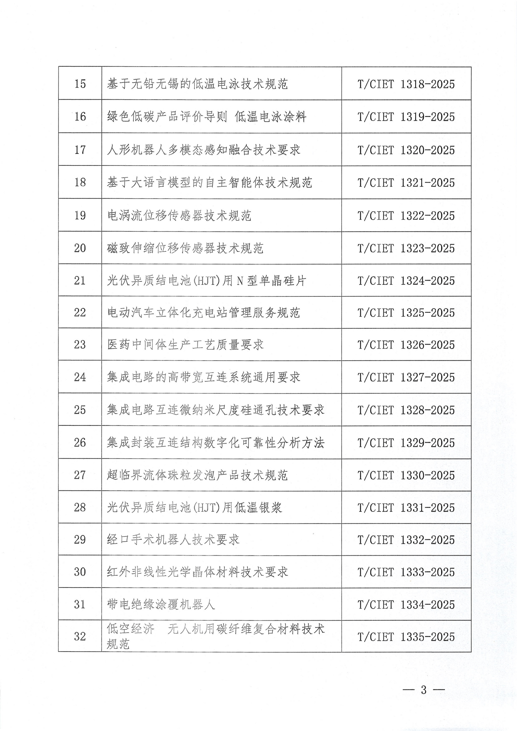 关于发布《新能源汽车电机、电机控制器热管理系统技术要求和检测方法》等三十四项团体标准的公告_02.jpg